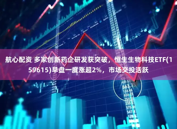 航心配资 多家创新药企研发获突破，恒生生物科技ETF(159615)早盘一度涨超2%，市场交投活跃