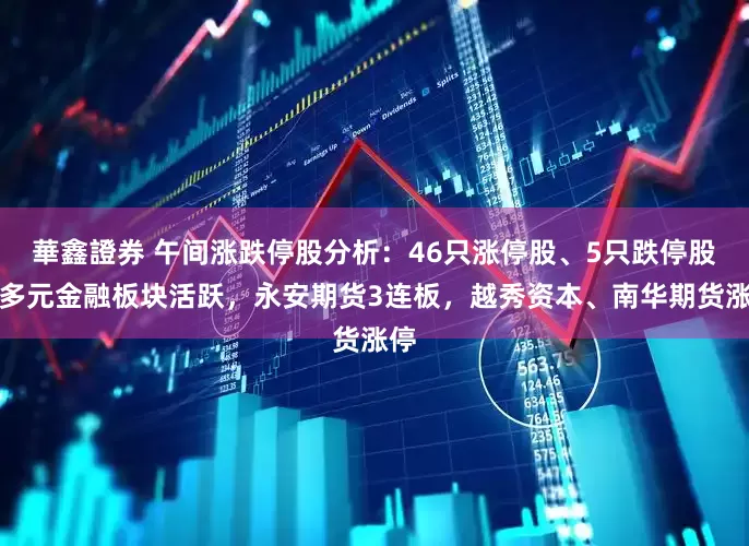 華鑫證券 午间涨跌停股分析：46只涨停股、5只跌停股，多元金融板块活跃，永安期货3连板，越秀资本、南华期货涨停